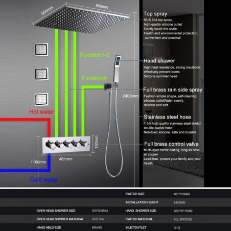 Discount Multi Function Chrome LED Thermostatic Shower Set with ...